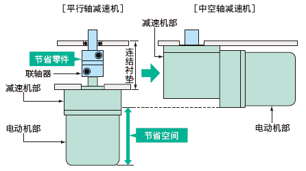 直交軸減速機02