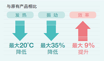 高效率、低發(fā)熱、低振動(dòng)