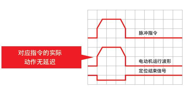 AZ高響應