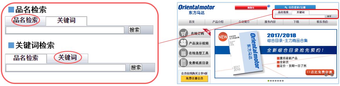 檢索的種類