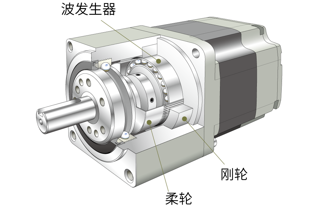 諧波減速機(jī)1