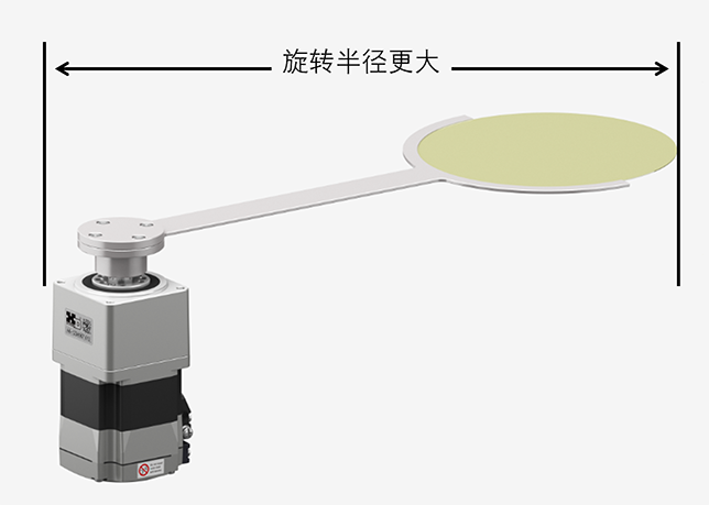 旋轉(zhuǎn)半徑更大