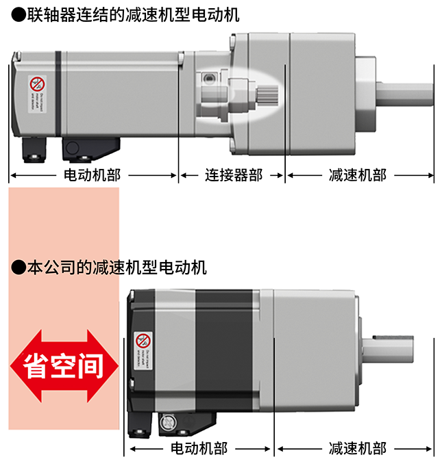 直接連接（PS減速機(jī)型電動機(jī)）