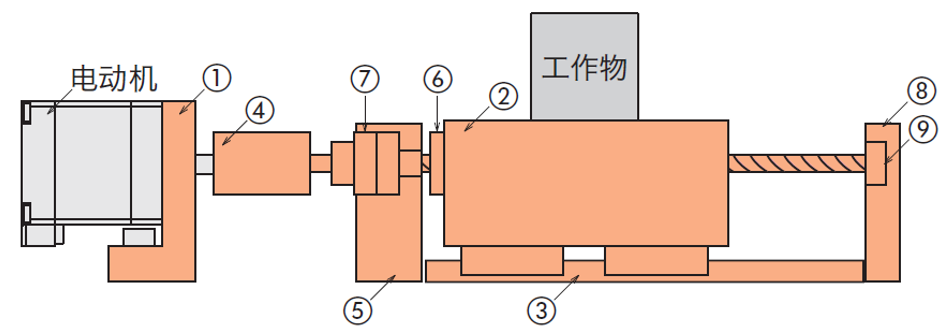 自行制作時(shí)