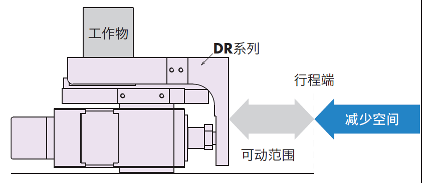 使用DR系列 工作臺型時(shí)